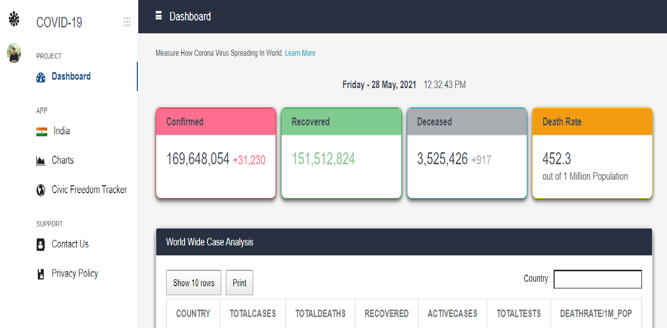 Covid19-Tracker by Abhay Sardhara